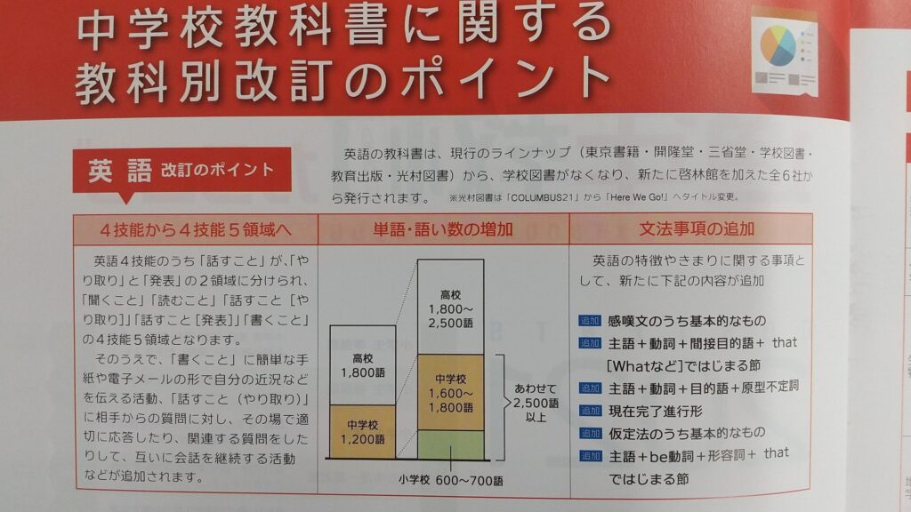 中学教科書改訂